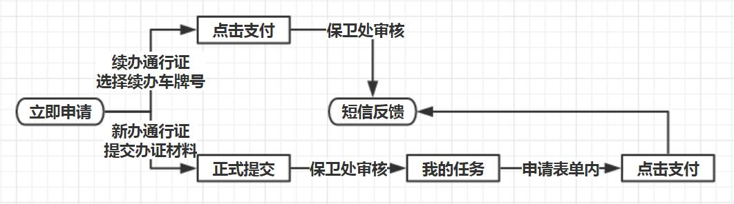 圖片1流程.png