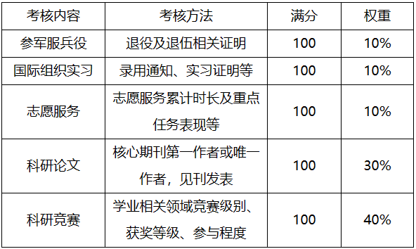 考核內容及分數.png