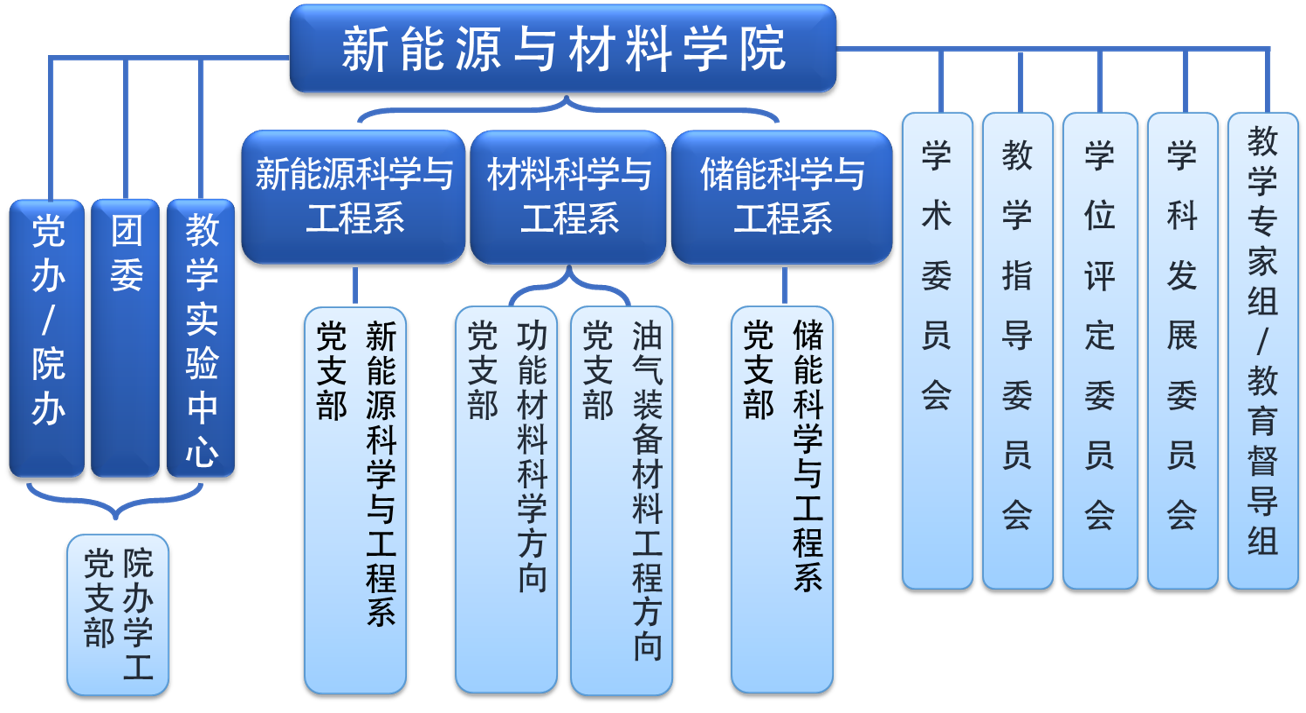 組織結構.png