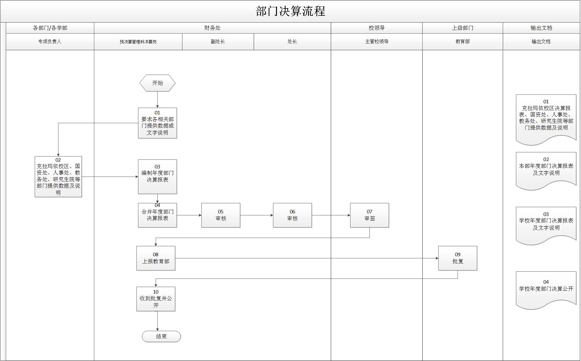 部門決算流程.jpg