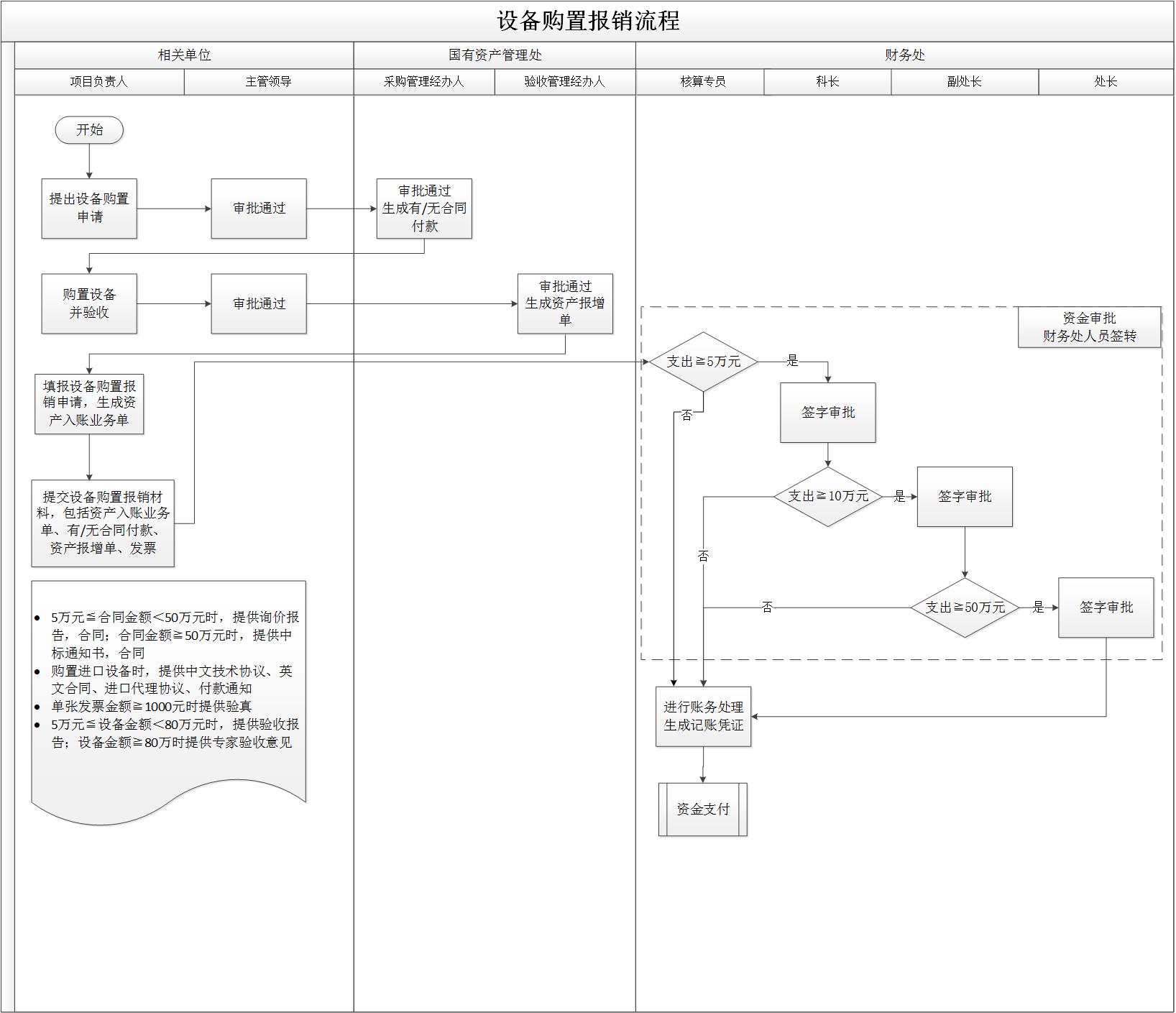 設備購置報銷流程.jpg