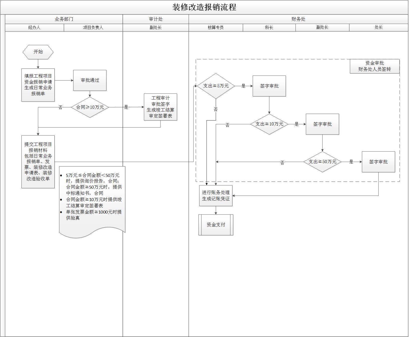 裝修改造報銷流程.jpg
