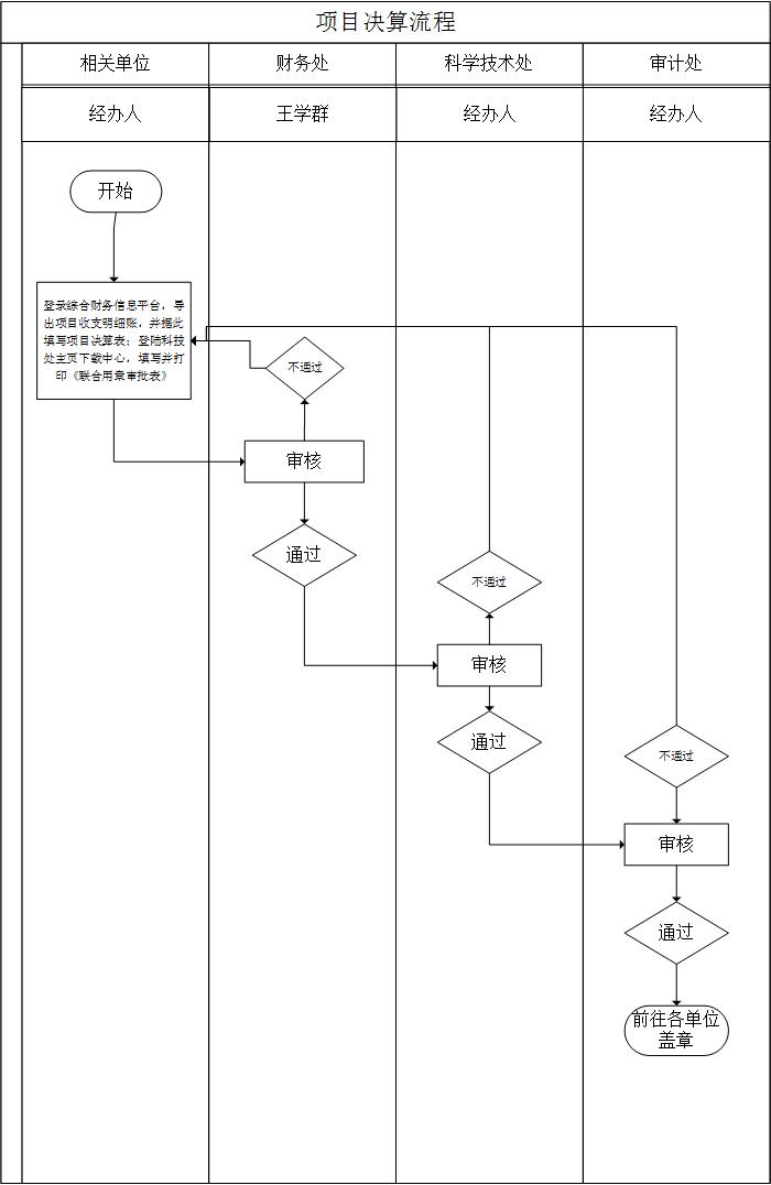 項目決算流程.jpg