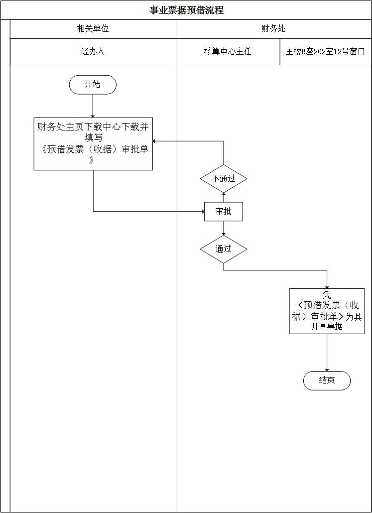 事業票據預借流程.jpg