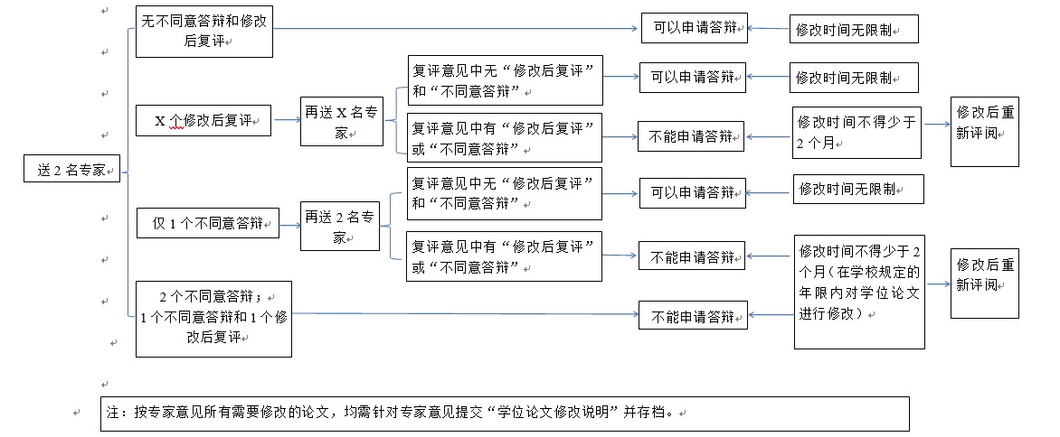 碩士.jpg