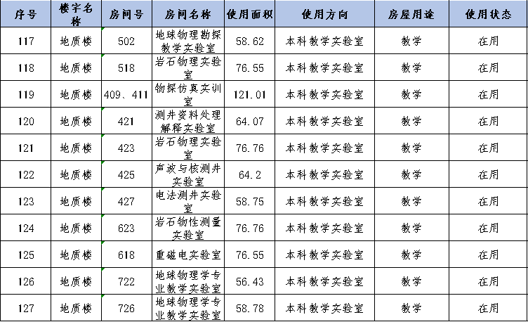 本科實驗室列表.png