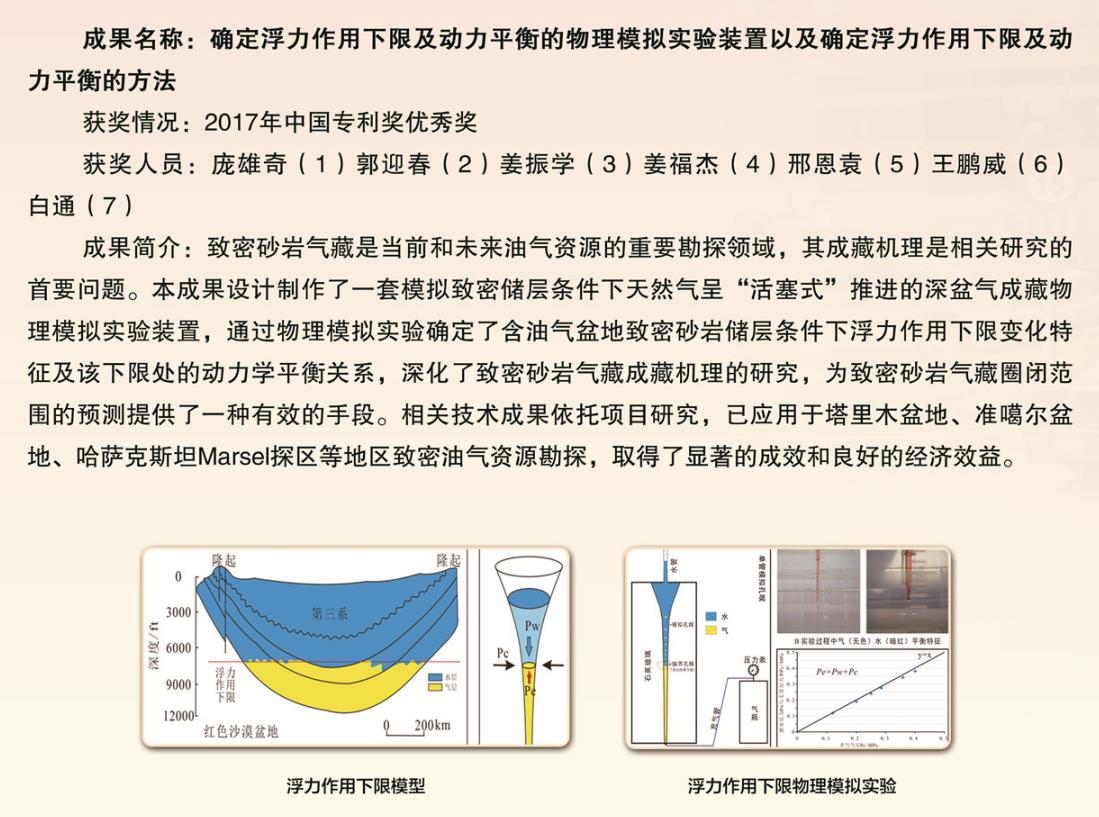 2017-中國專利獎-優秀獎-確定浮力作用下限及動力平衡的物理模擬實驗裝置以及確定浮力下限及動力平衡的方法-龐雄奇.jpg