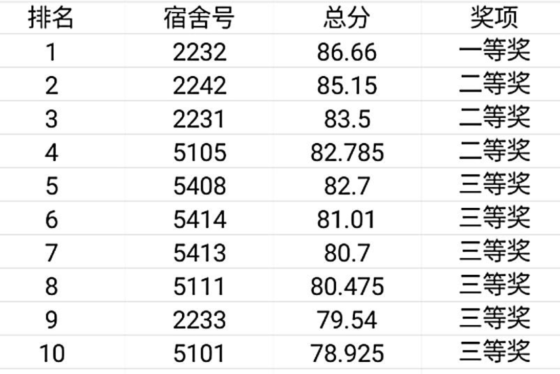 C:\Users\cxf\Desktop\宿舍文化節新聞\ab9e0610fd1653a844c745997338abc.jpg