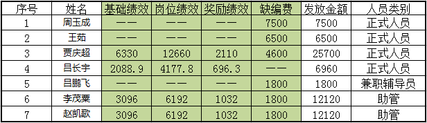 績效發放.png